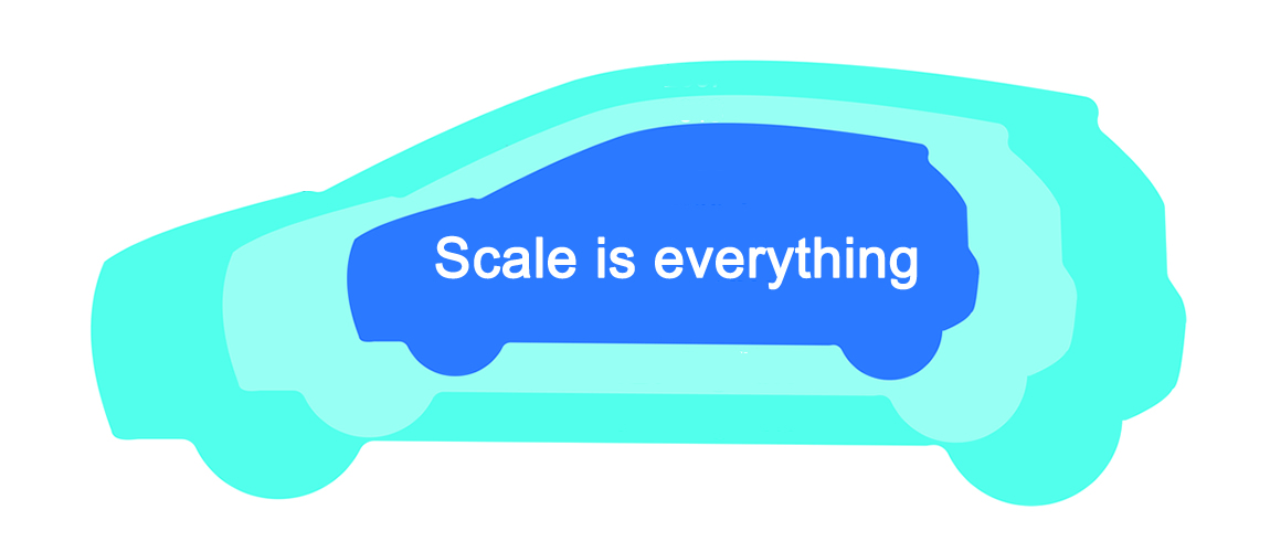 Global Scale