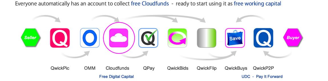 Cloudfunds