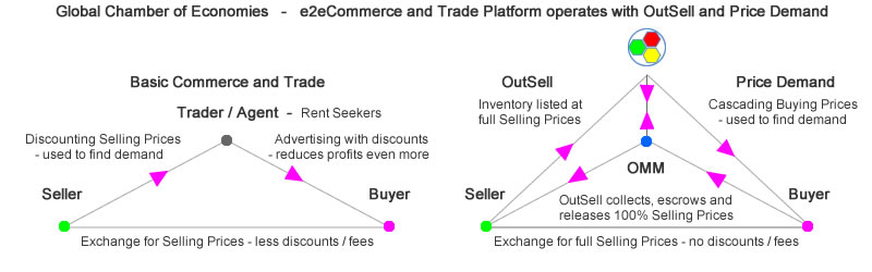 e2eCommerce & Trade