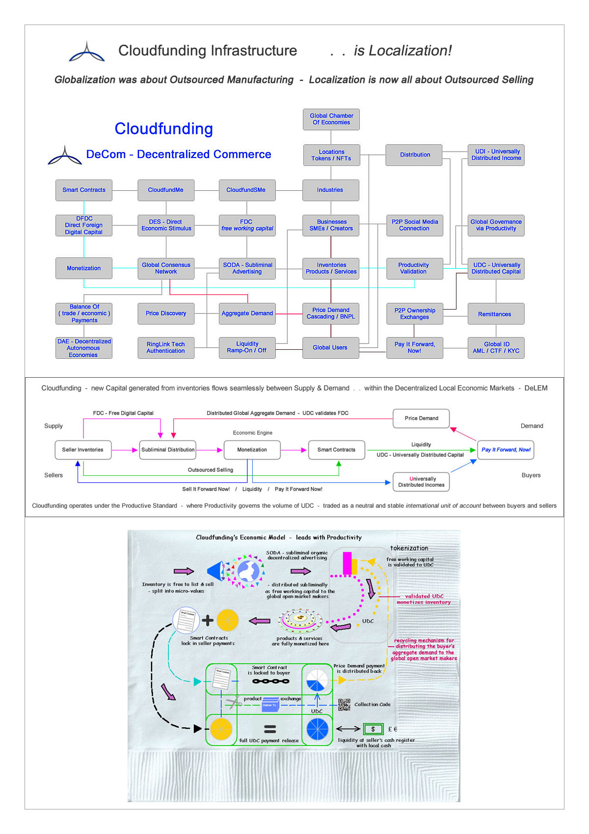 Strategy Cloudfunding Infrastructure