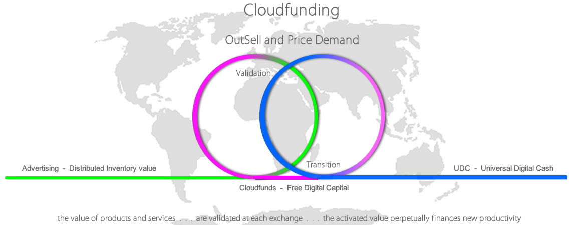 Cloudfunding Transition