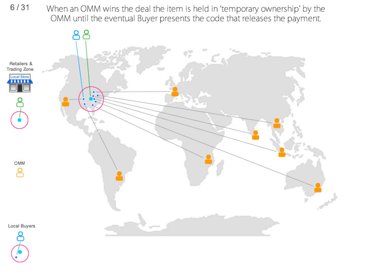 Global Cloud Productivity