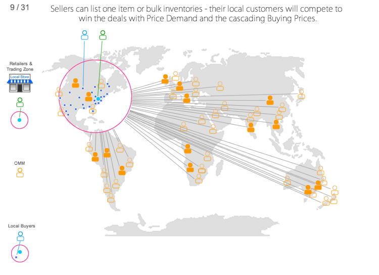 Global Cloud Productivity