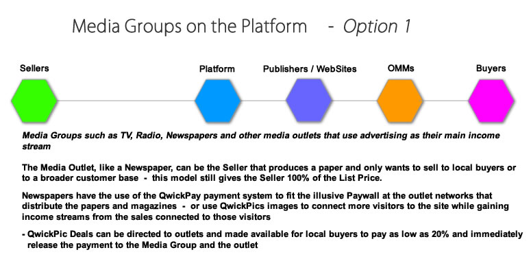 Media Option 1